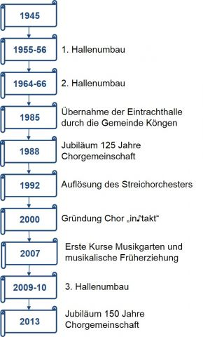 historie2