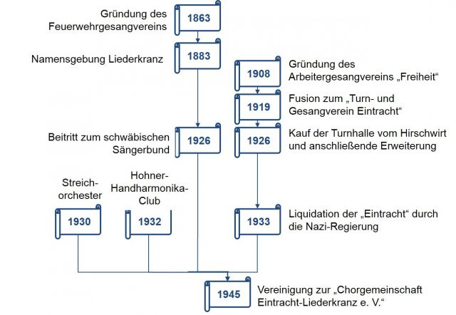 historie1